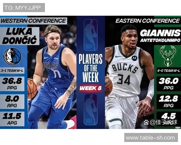 NBA最新排名！独行侠重回正轨，3队排名交换，勇士也给一队送温暖